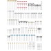 Faller 120298 Wegwijzer Set H0 Faller 120298 Wegwijzer Set H0